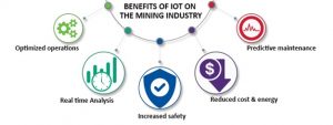 Benefits of Iot for Mining Industry