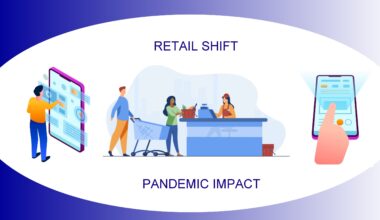 Pre and Post Pandemic - Retail Industry in India