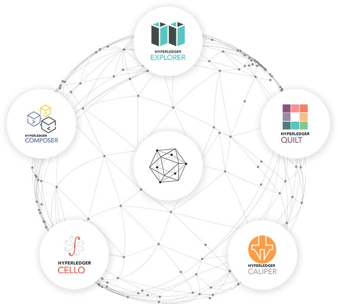 Hyperledger Tools